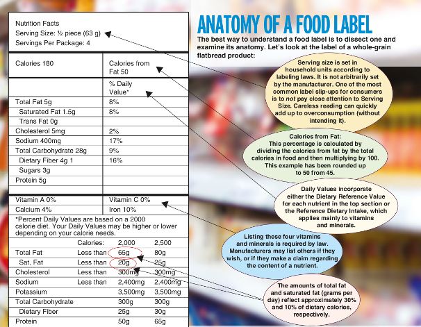 Cracking the Code on Food and Nutrition Labels IDEA Health & Fitness Association